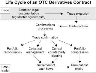 trade life cycle of options